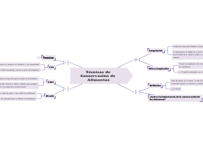 Técnicas De Conservación De Alimentos Mind Map 5479